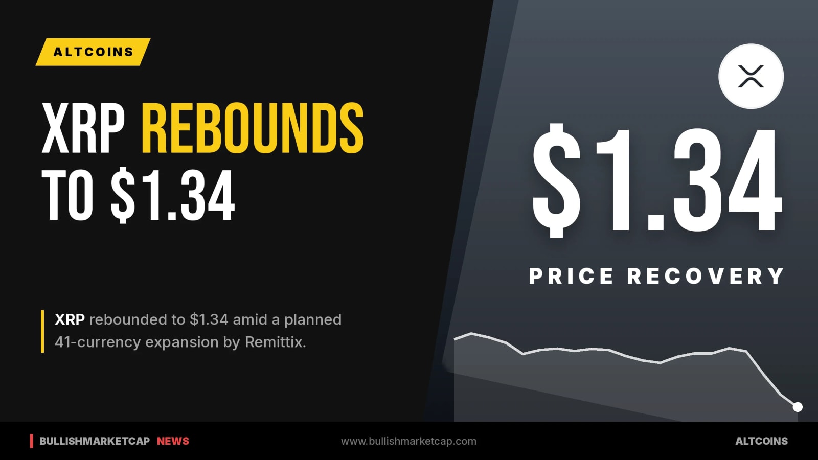 XRP Rebounds to $1.34 Amid Remittix Expansion Plans