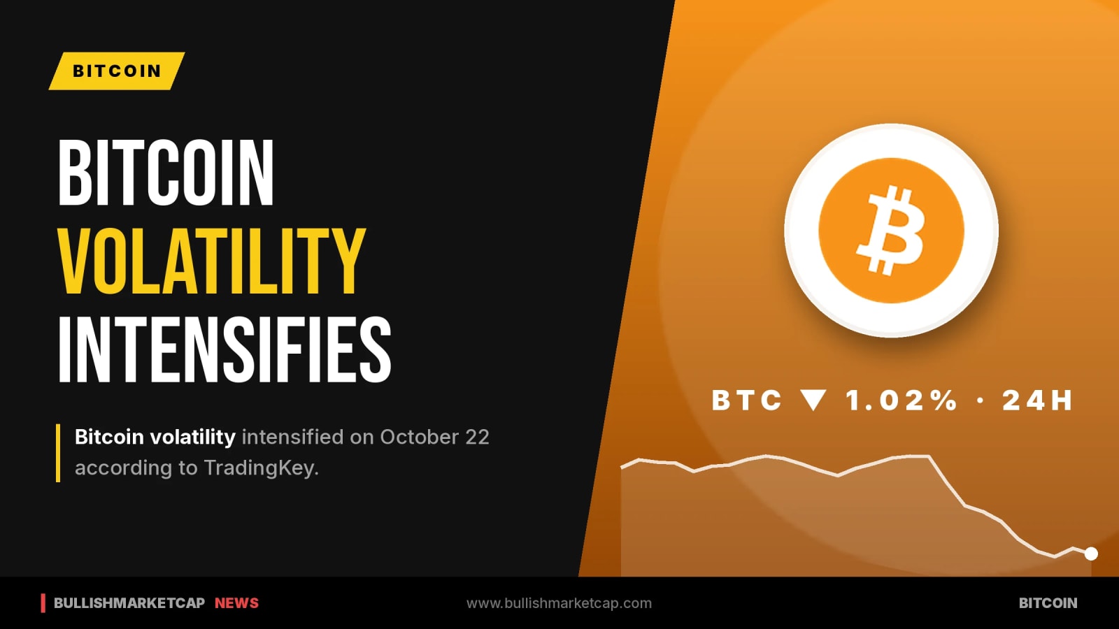 Bitcoin Volatility Intensified According to TradingKey