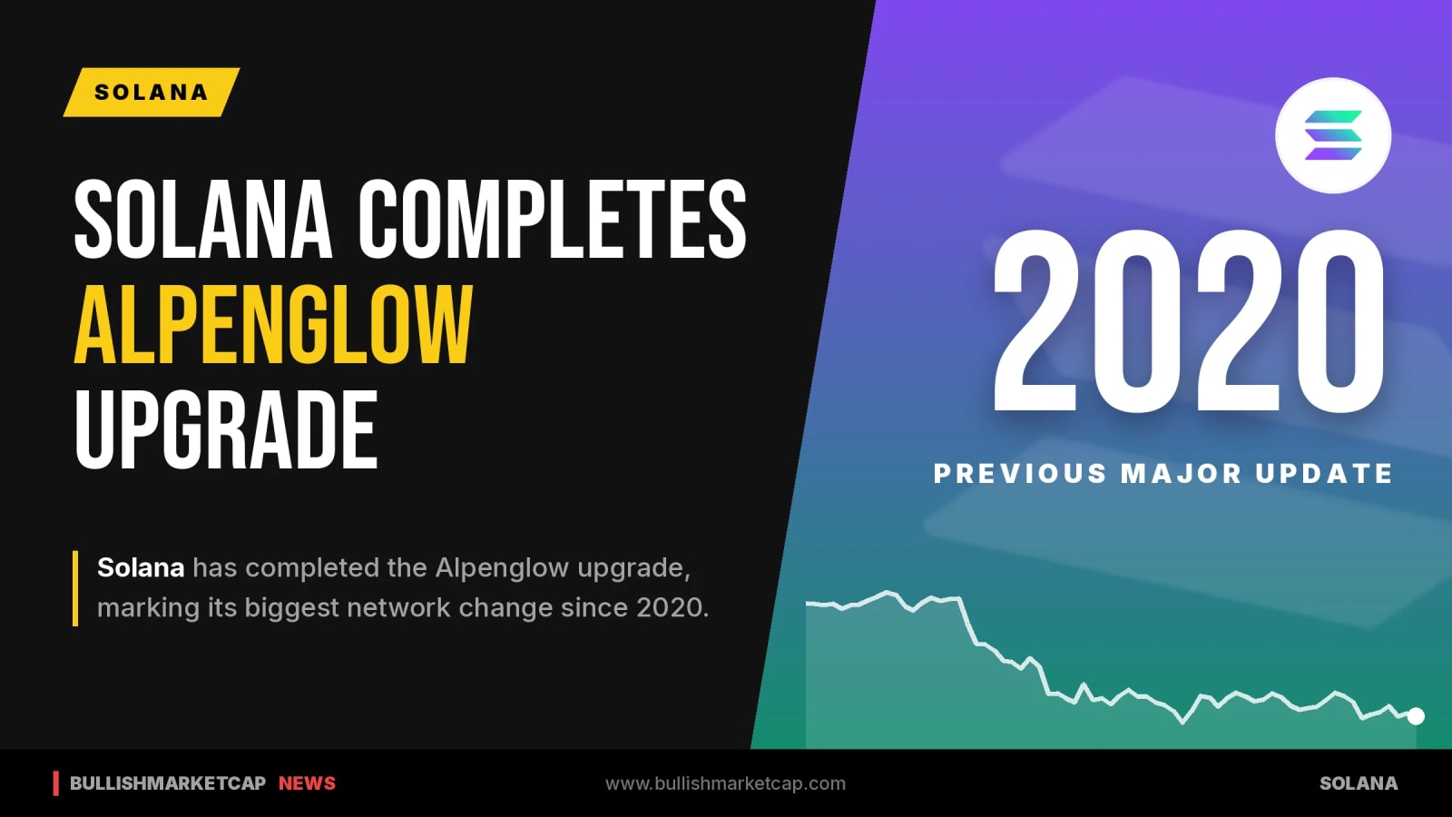 Solana Activates Alpenglow Upgrade in Major Network Change