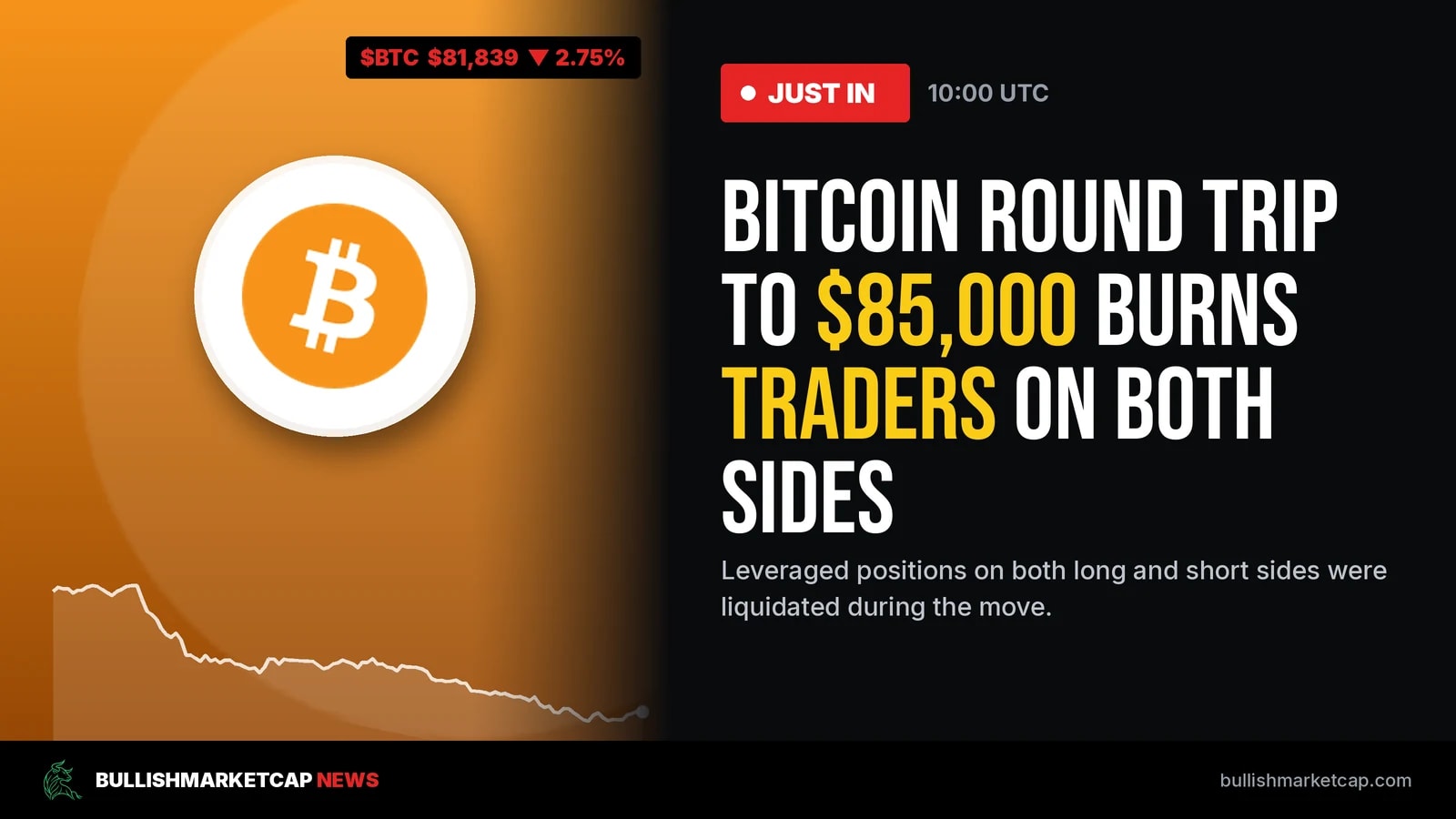 Bitcoin Round Trip to $85,000 Burns Traders on Both Sides