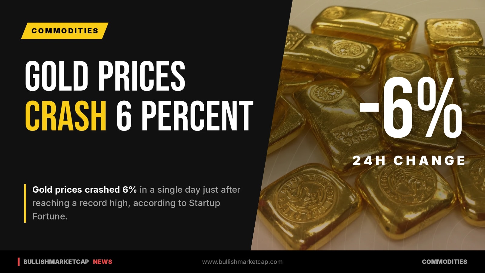 Gold Crashes 6% After Record High