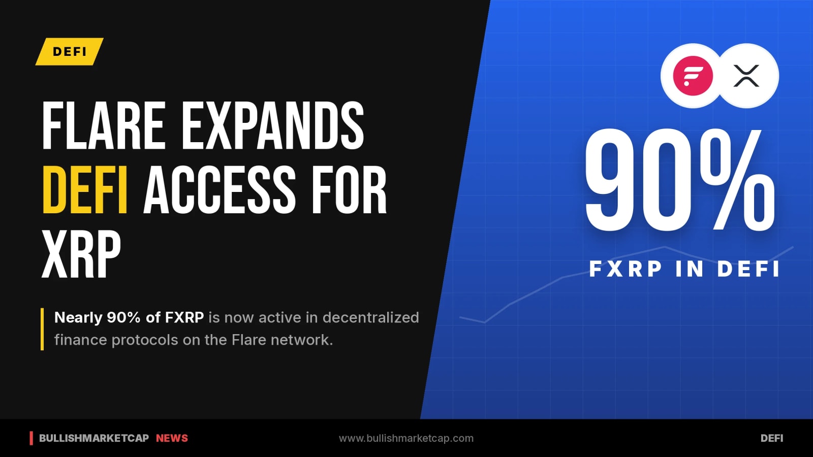 Flare Network Expands DeFi Access For XRP Holders