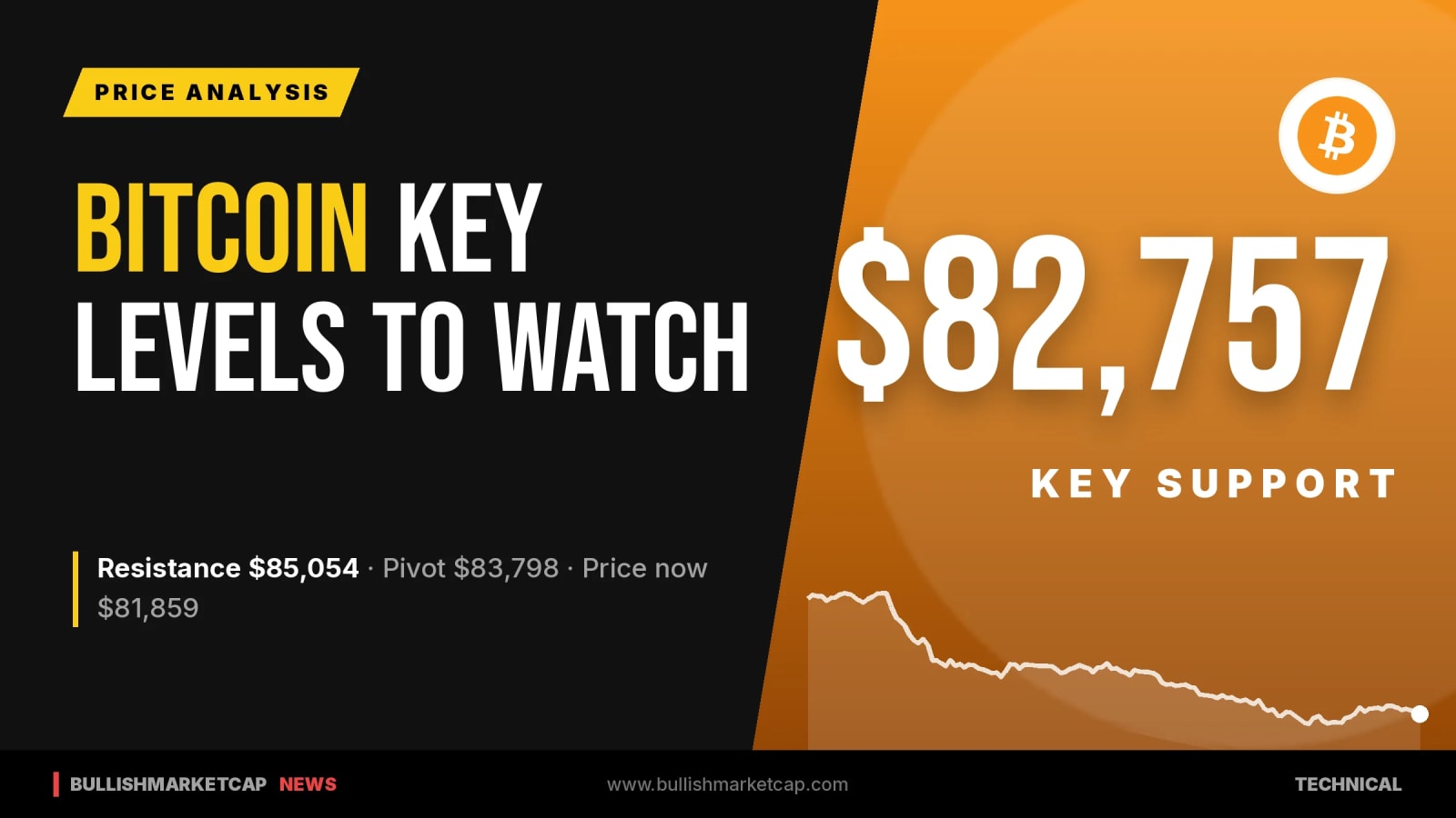 Bitcoin Key Levels: Support at $82,757, Resistance at $85,054