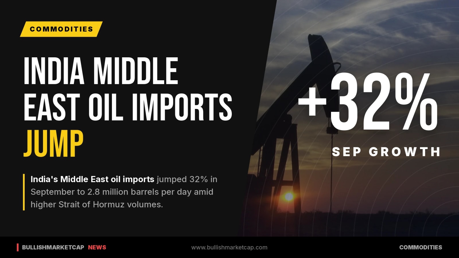 India Middle East Oil Imports Jump 32% in September