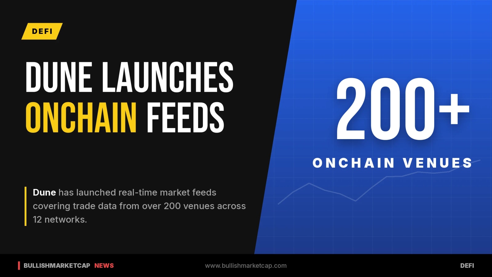 Dune Launches Onchain Trading Data Feeds
