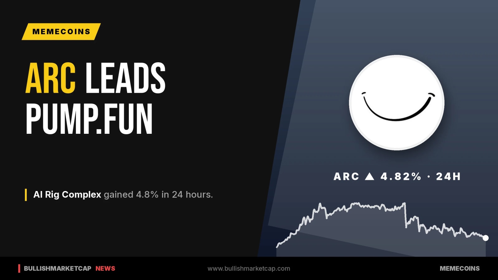 AI Rig Complex Rises 4.8%, Leading Pump.fun Tokens