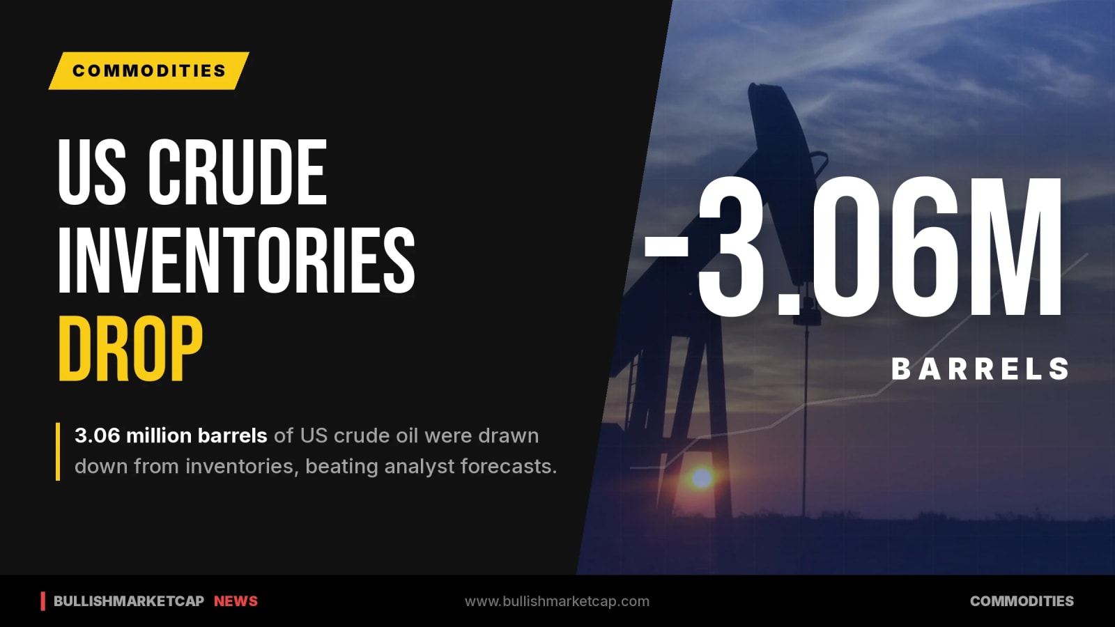 US Crude Inventories Drop 3.06 Million Barrels