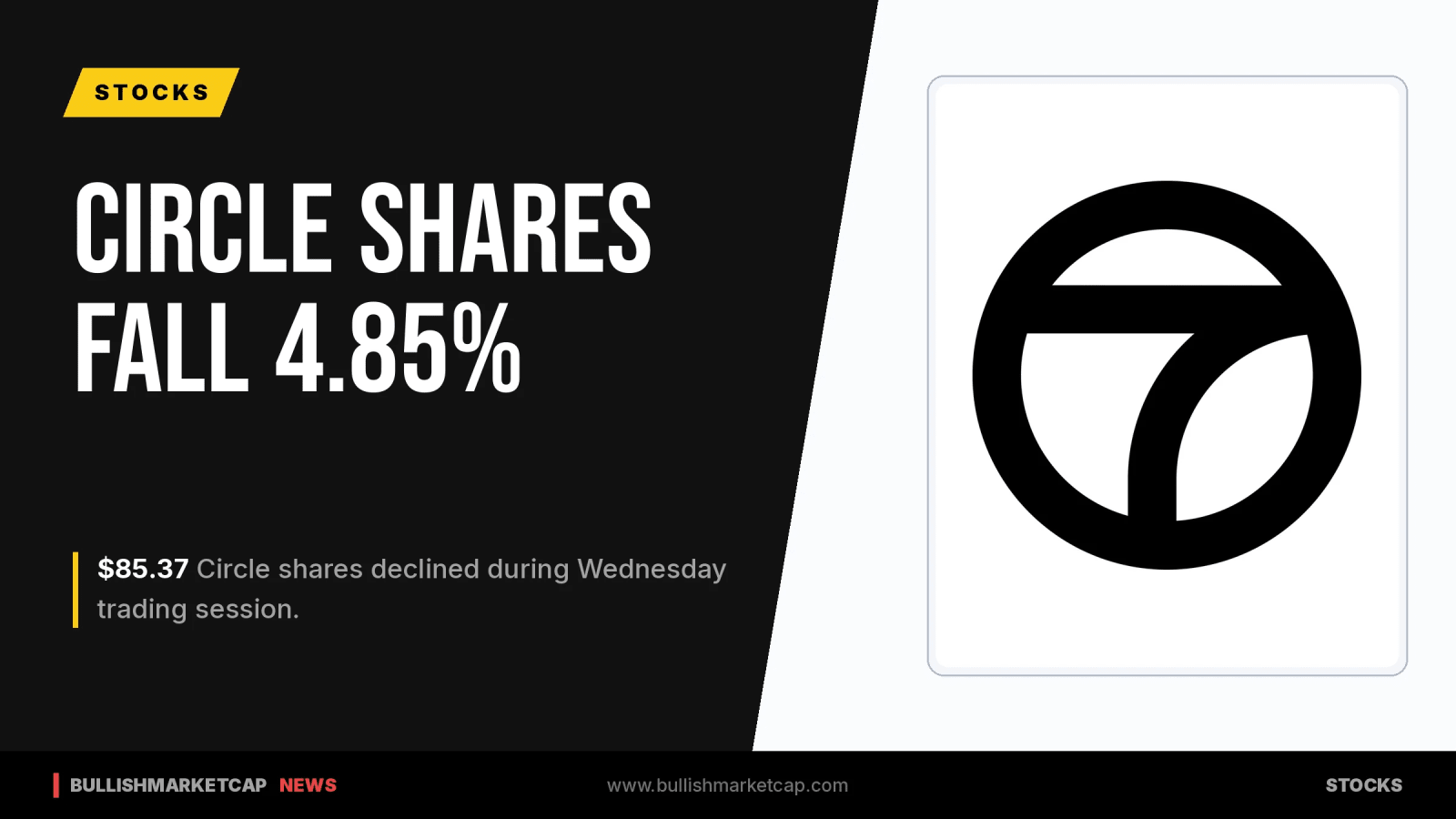 Circle Shares Drop 4.85% Amid Market Session