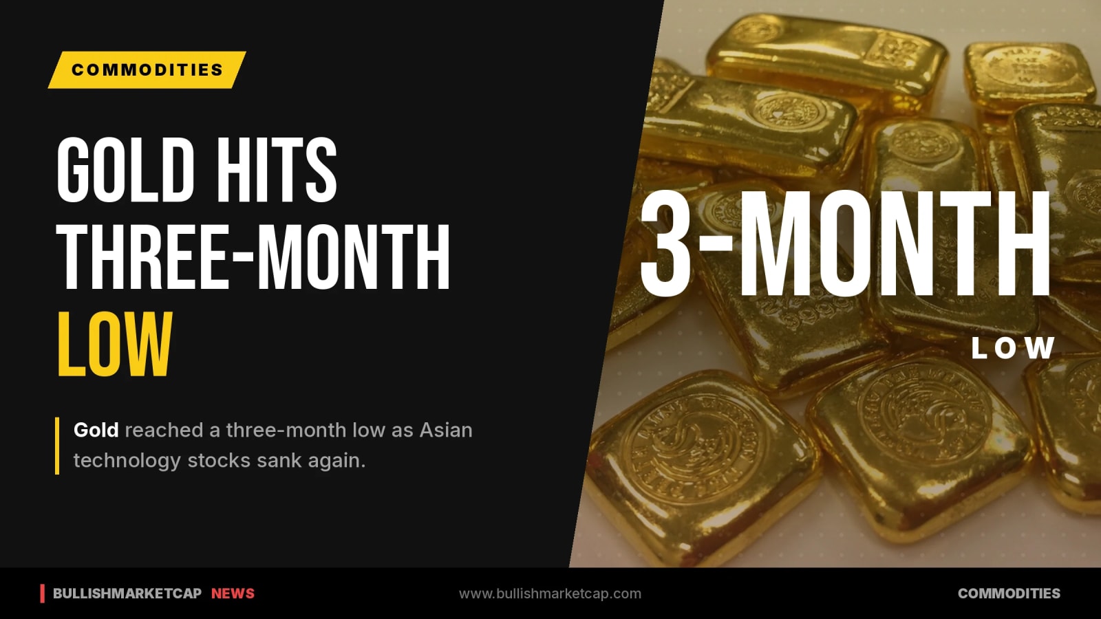 Gold Hits Three-Month Low Amid Asian Tech Losses