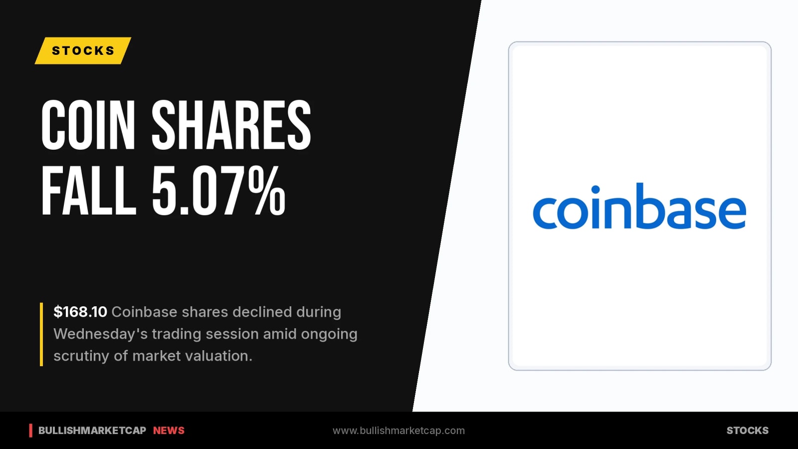 Coinbase Shares Fall 5.07% to $168.10 in Regular Trading