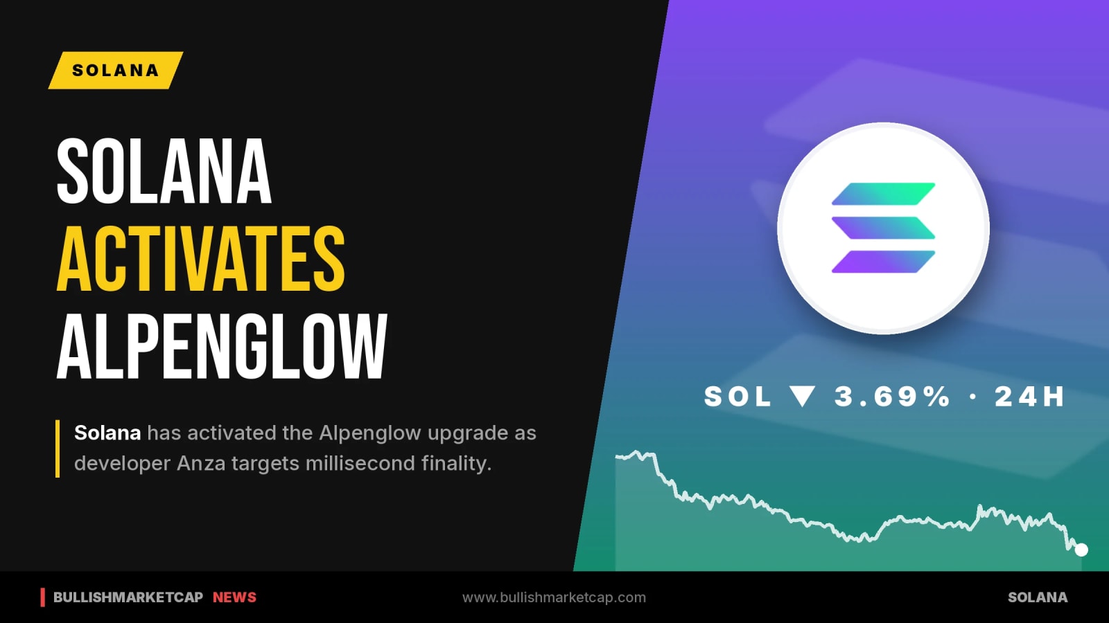 Solana Activates Alpenglow As Anza Targets Millisecond Finality