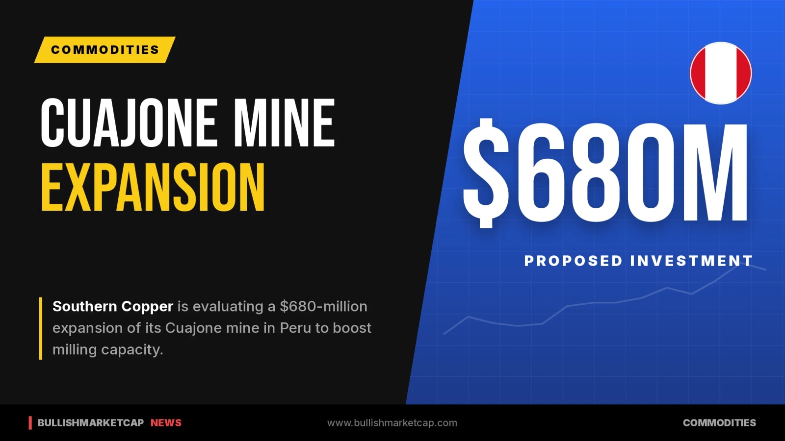 Southern Copper Weighs $680M Cuajone Mine Expansion