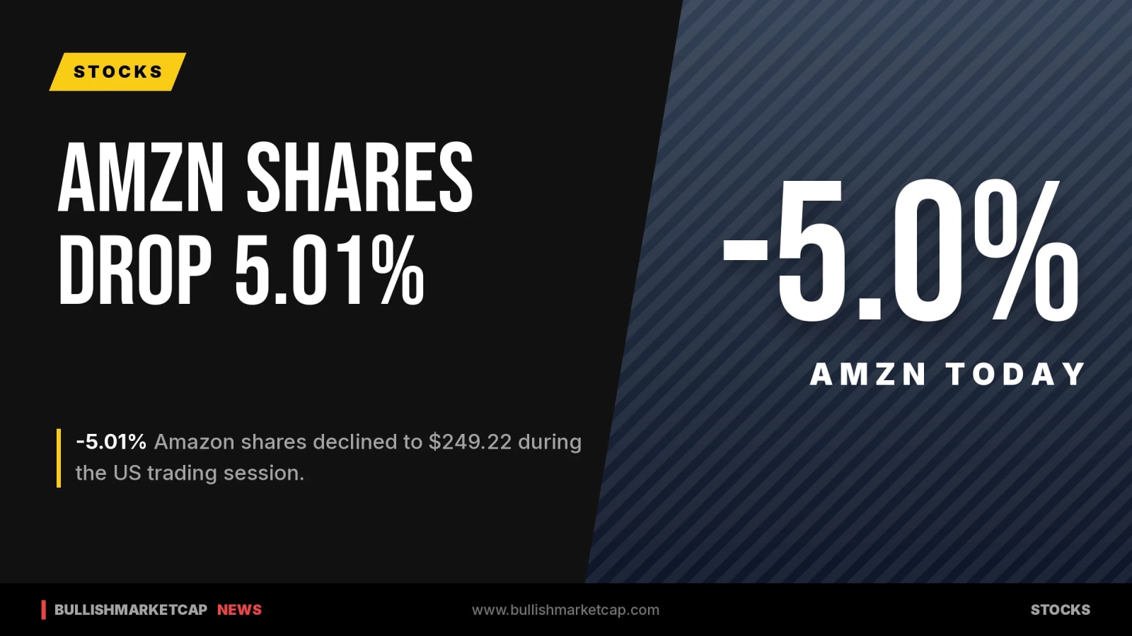 Amazon Shares Fall 5.01% as US Markets Trade Lower