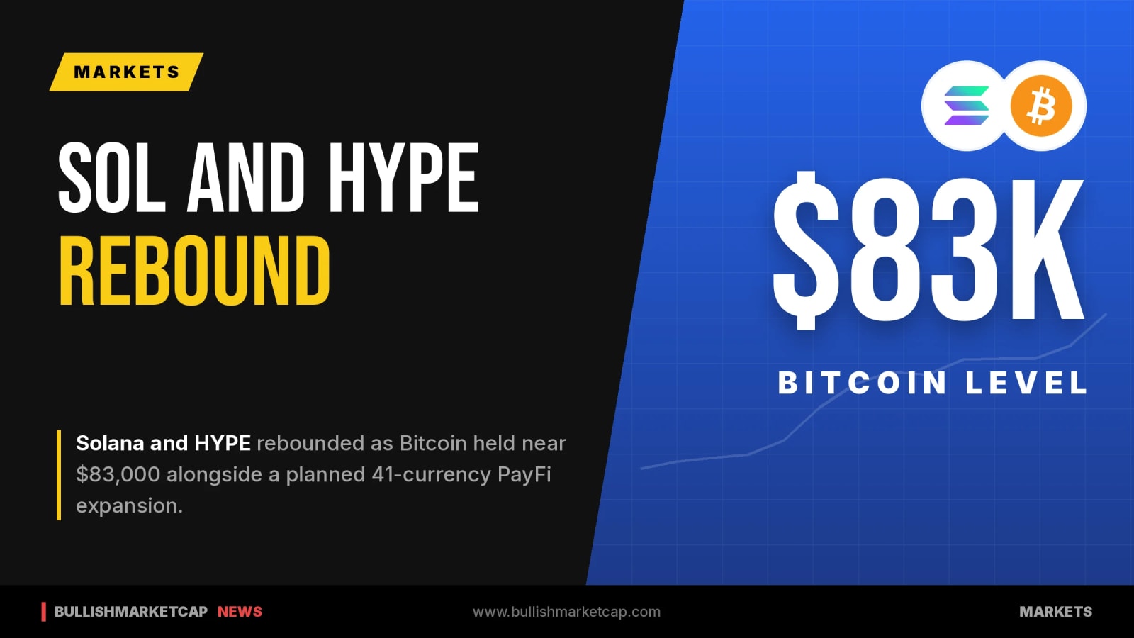 SOL and HYPE Rebound as Bitcoin Holds Near $83,000