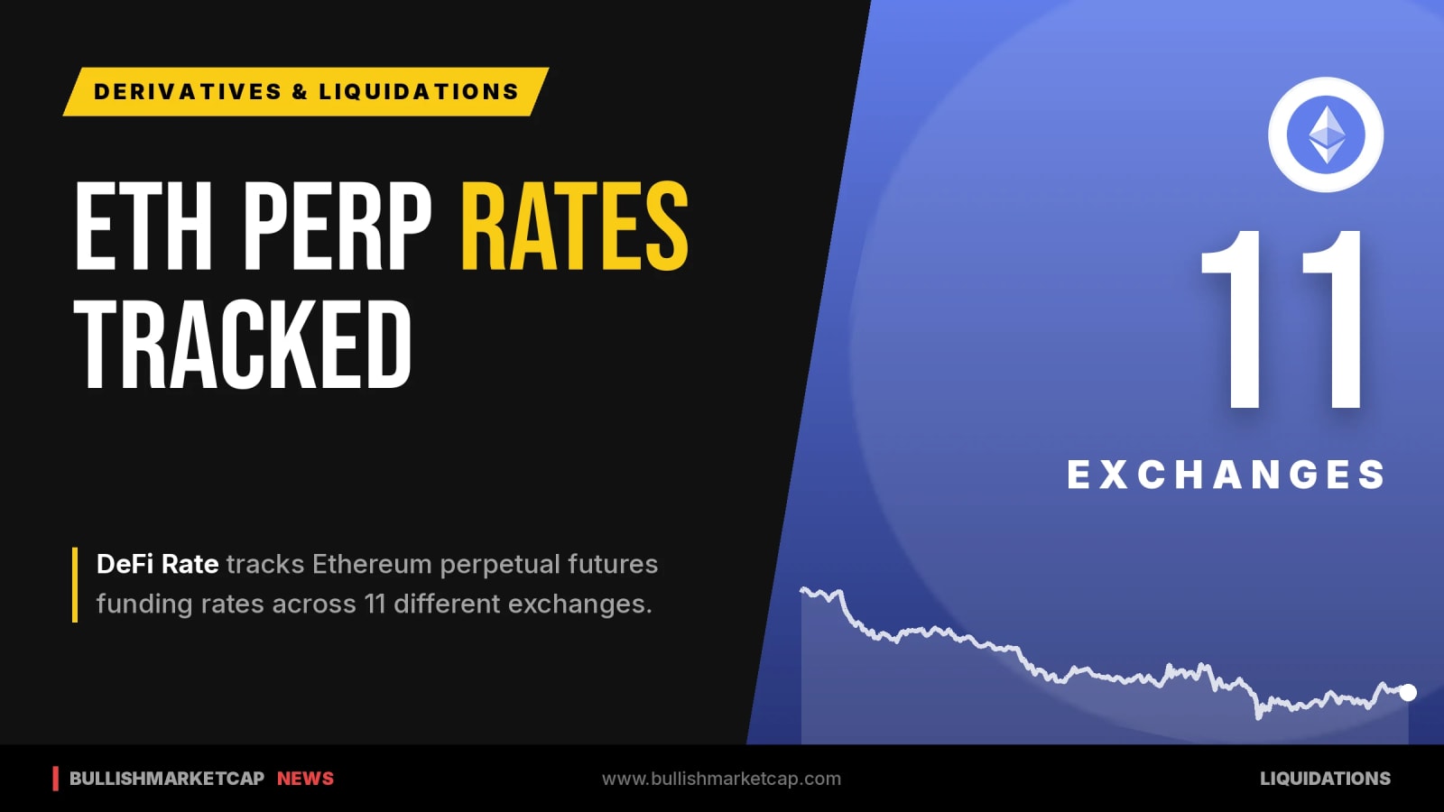 Ethereum Funding Rates Tracked Across 11 Major Exchanges