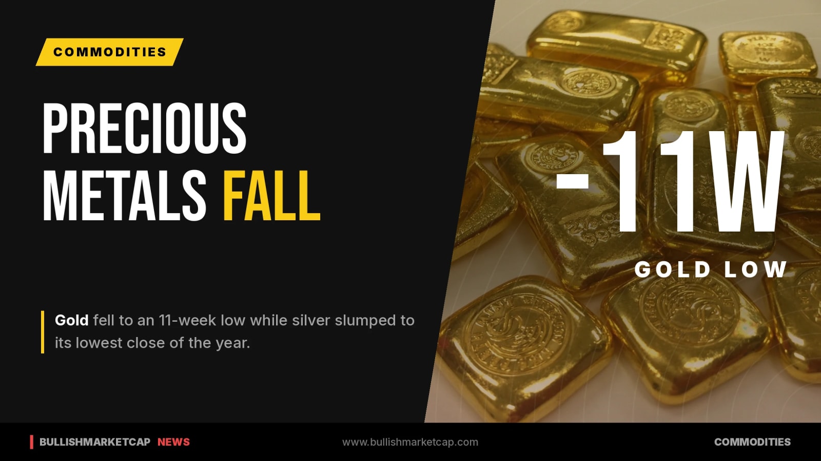Gold Hits 11-Week Low As Silver Slumps To Annual Low