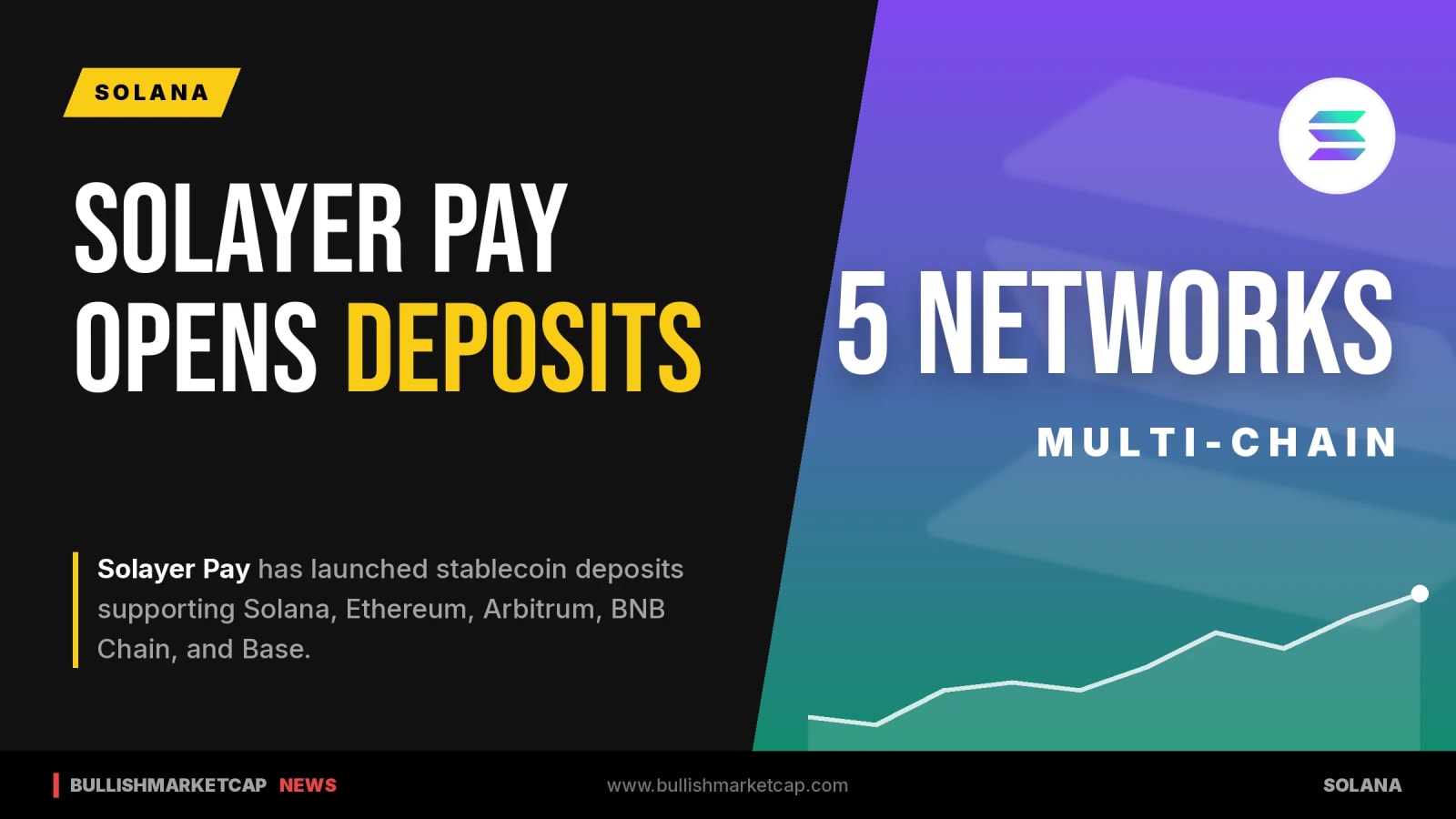 Solayer Pay Launches Stablecoin Deposits Across Five Networks