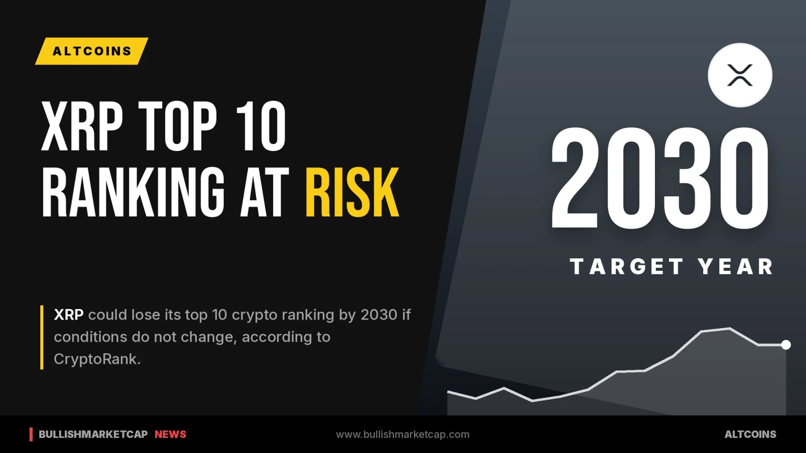 Analyst Warns XRP Could Lose Top 10 Status