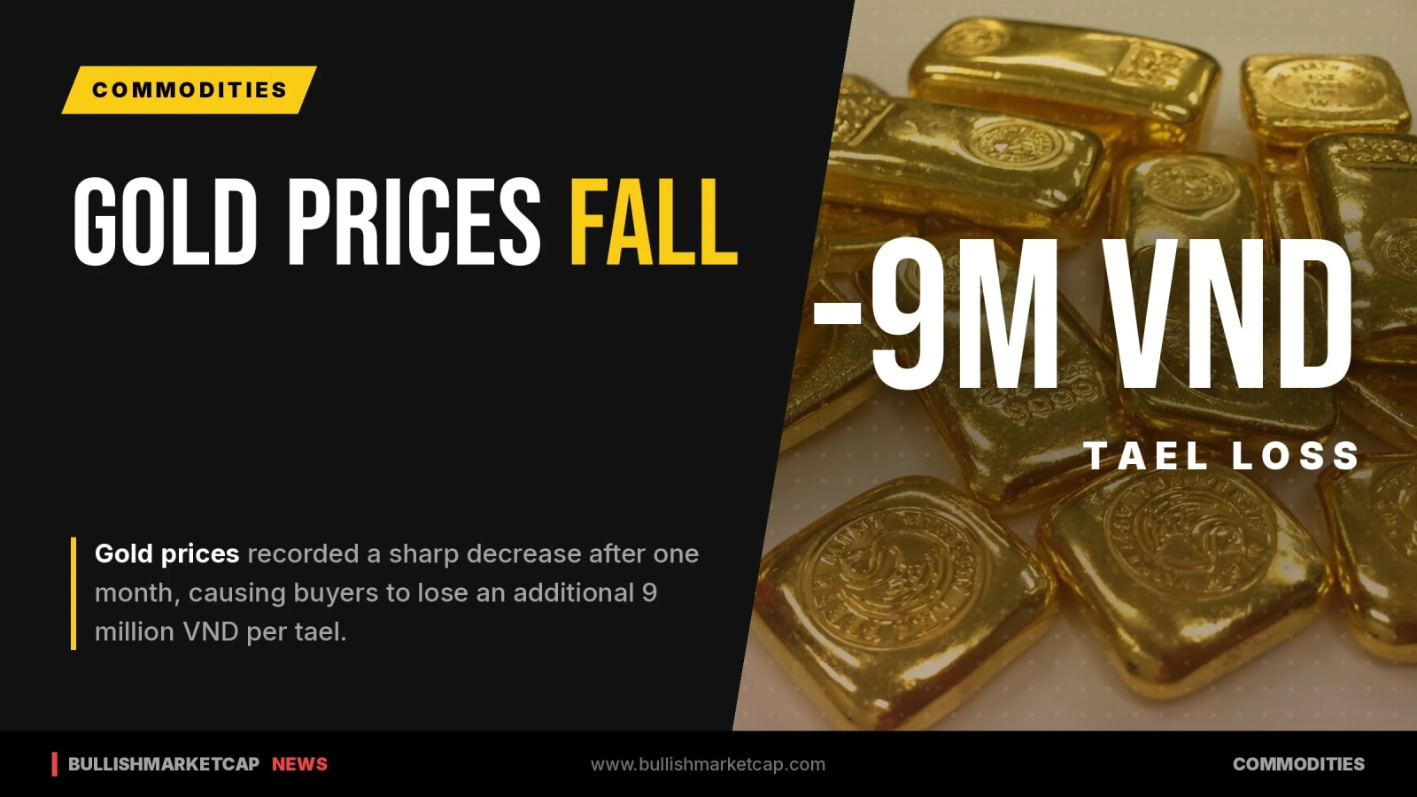 Gold Prices Face Sharp Decline After One Month