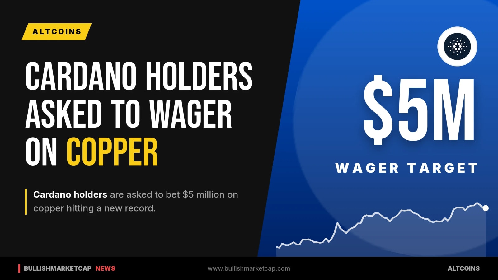 Cardano Holders Asked to Wager $5M on Copper Record