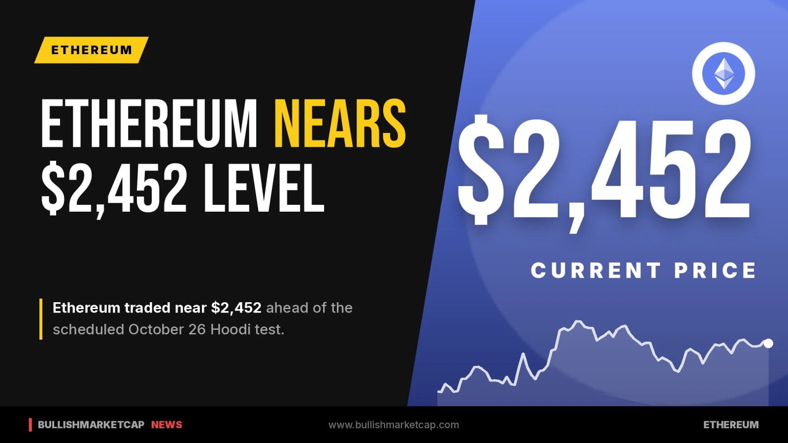 Ethereum Trades Near $2,452 Ahead of Hoodi Test