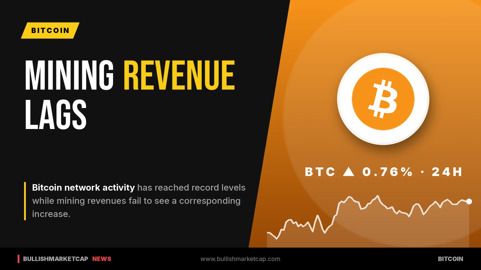 Bitcoin Mining Revenues Lag Despite Record Network Activity