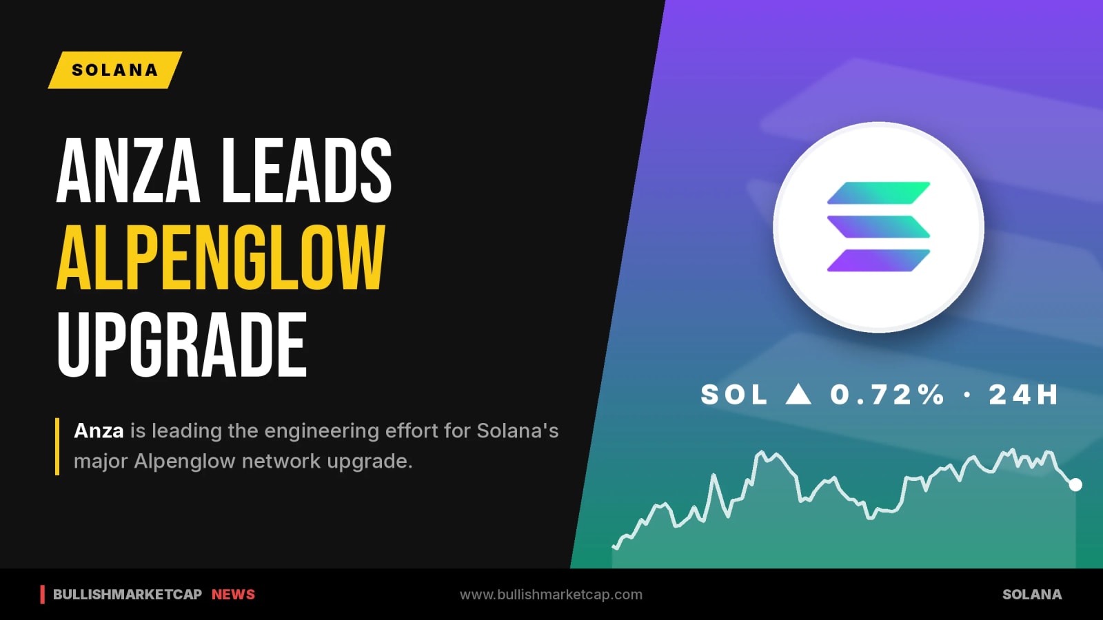 Anza Leads Solana's Major Alpenglow Upgrade