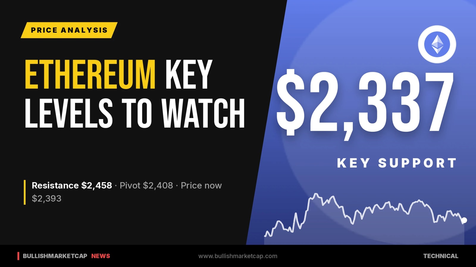 Ethereum Key Levels: Support at $2,337, Resistance at $2,458