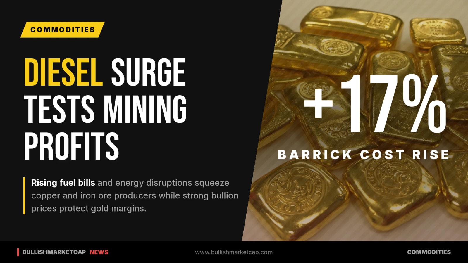 Diesel Price Surge Tests Mining Profits Globally