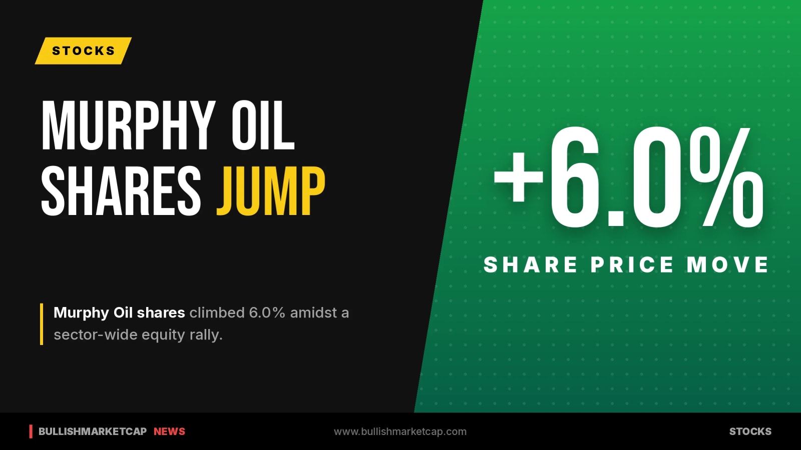 Murphy Oil Jumps 6.0% Amid Sector-Wide Rally