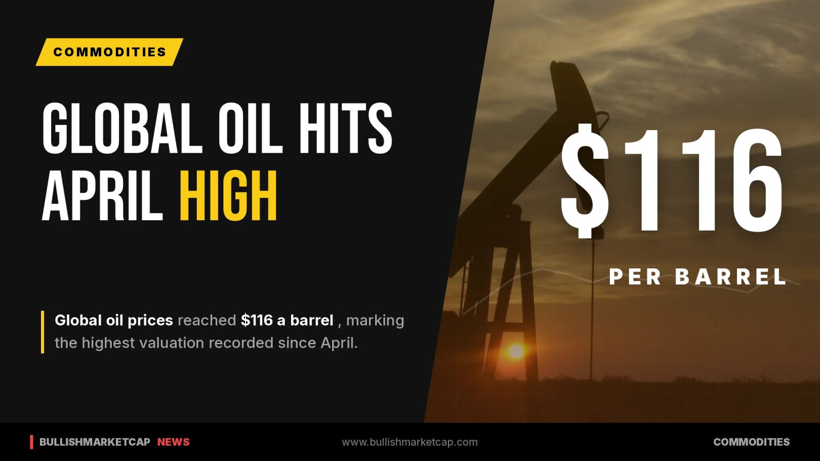 Global Oil Price Hits $116 a Barrel