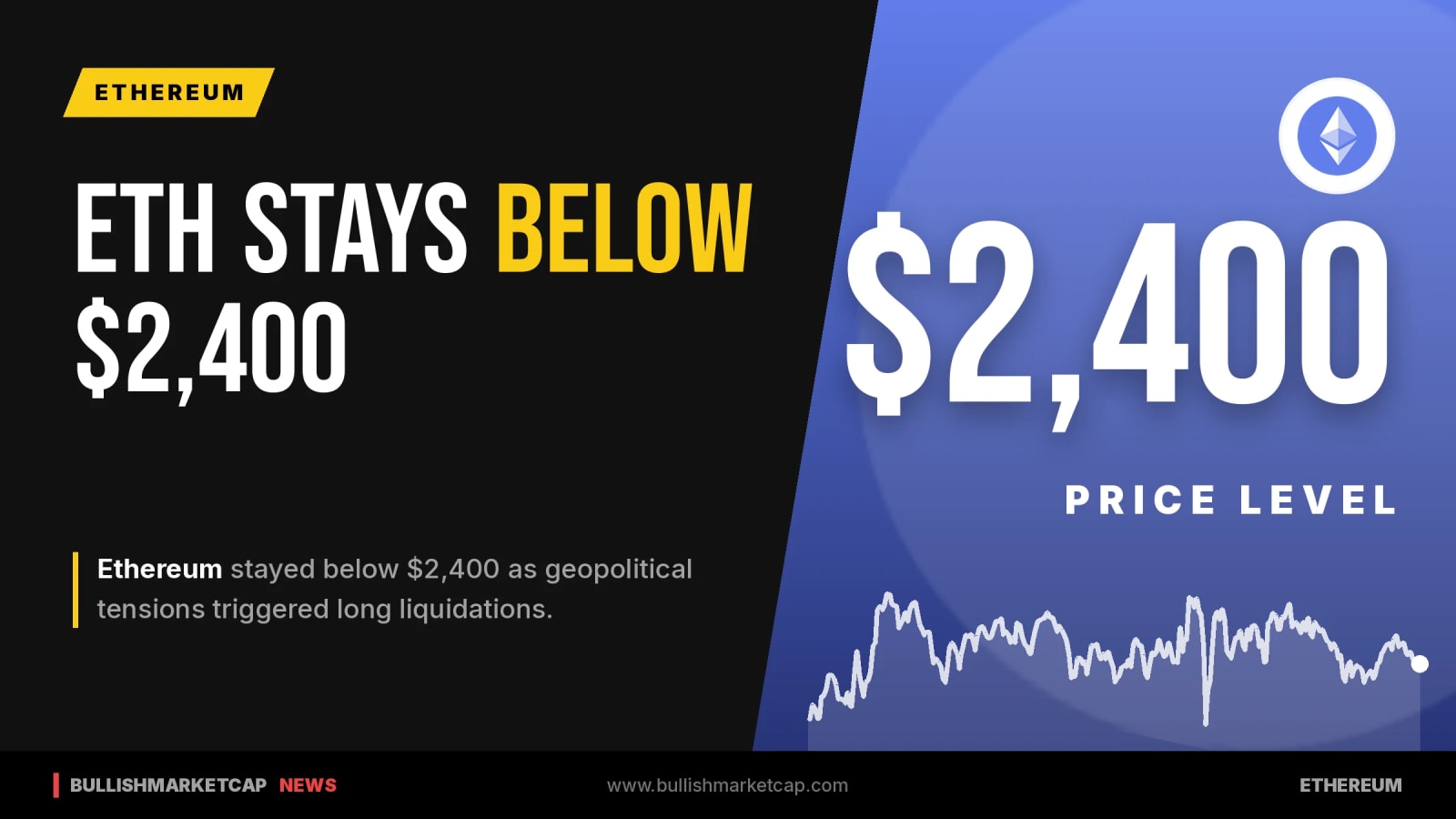 Ethereum Stays Below $2,400 Amid Long Liquidations