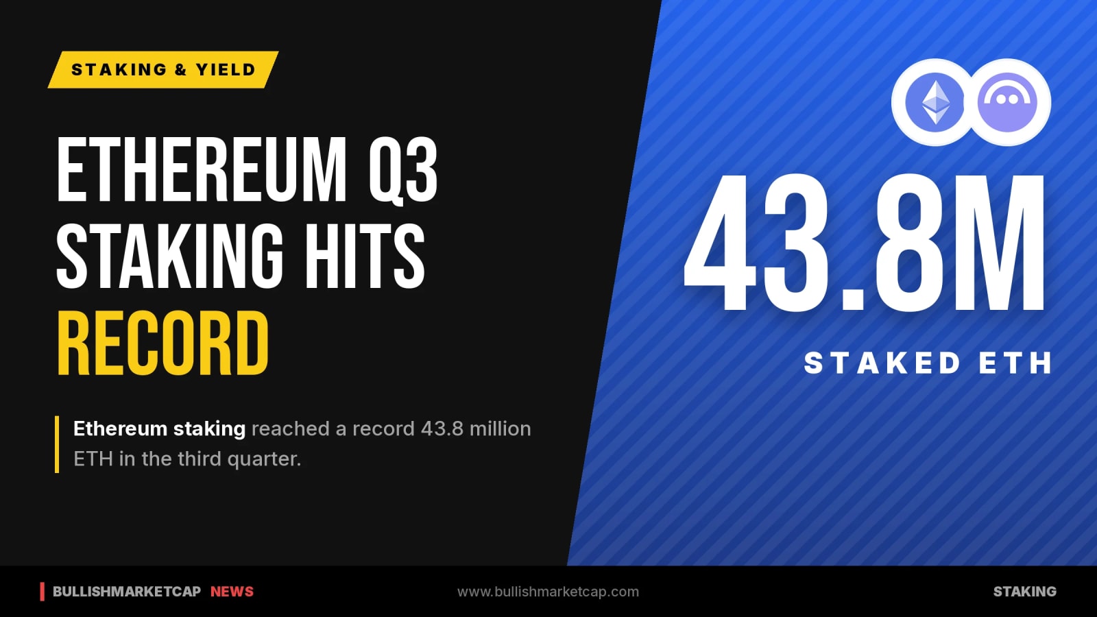Ethereum Q3 Staking Hits Record 43.8M ETH