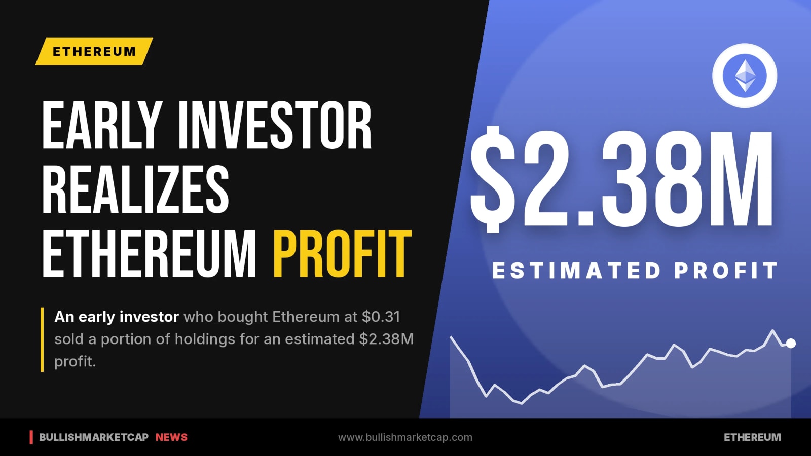 Early Investor Sells Ethereum Holdings for $2.38M Profit