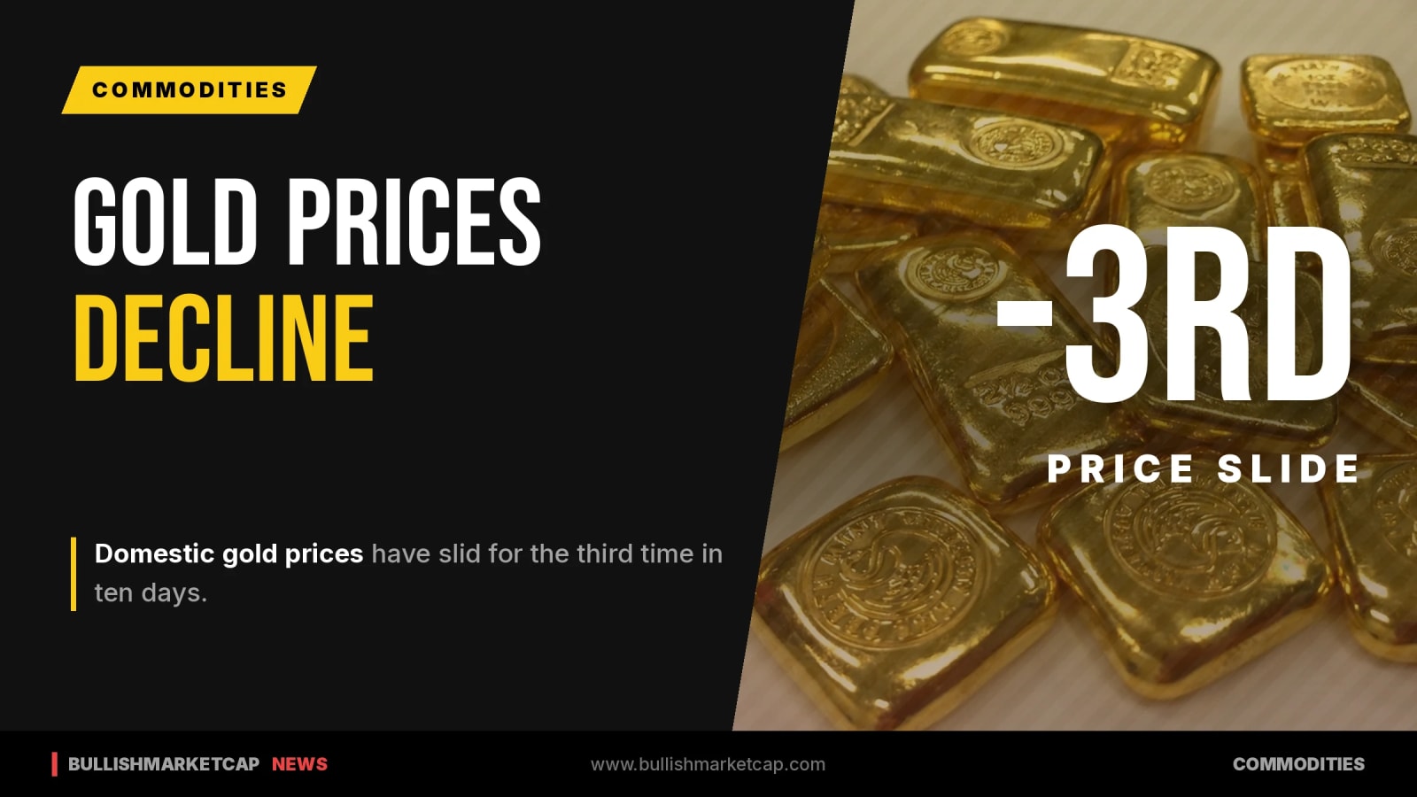 Domestic Gold Prices Decline for Third Time in Ten Days