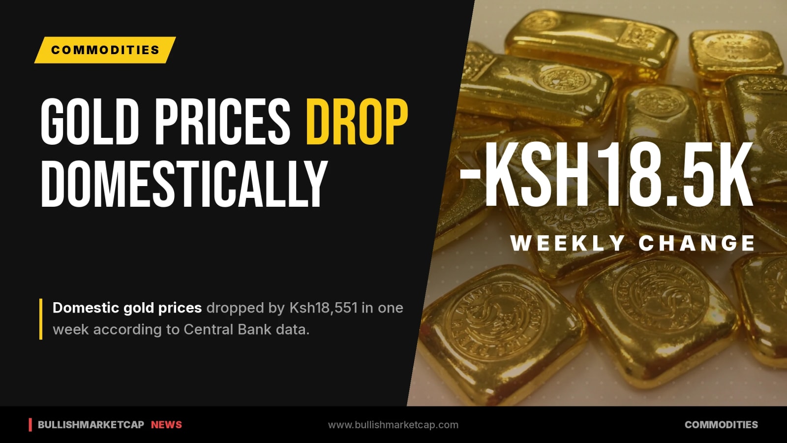 Central Bank Reports Drop in Domestic Gold Prices