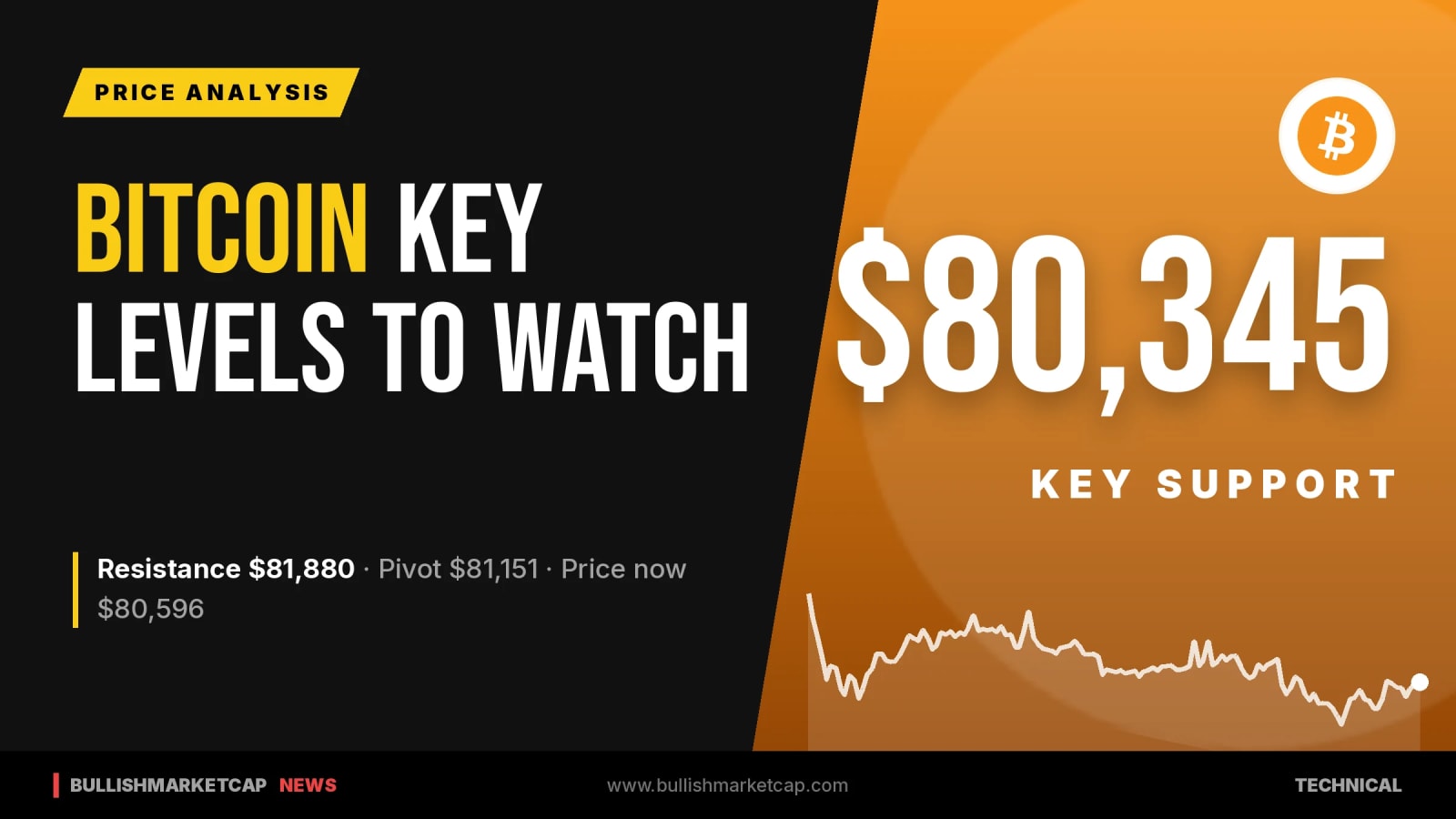 Bitcoin Key Levels: Support at $80,345, Resistance at $81,880