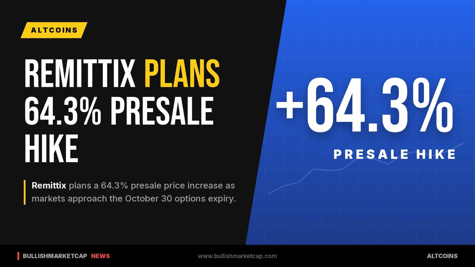 Remittix Plans 64.3% Presale Price Increase Ahead of Options Expiry