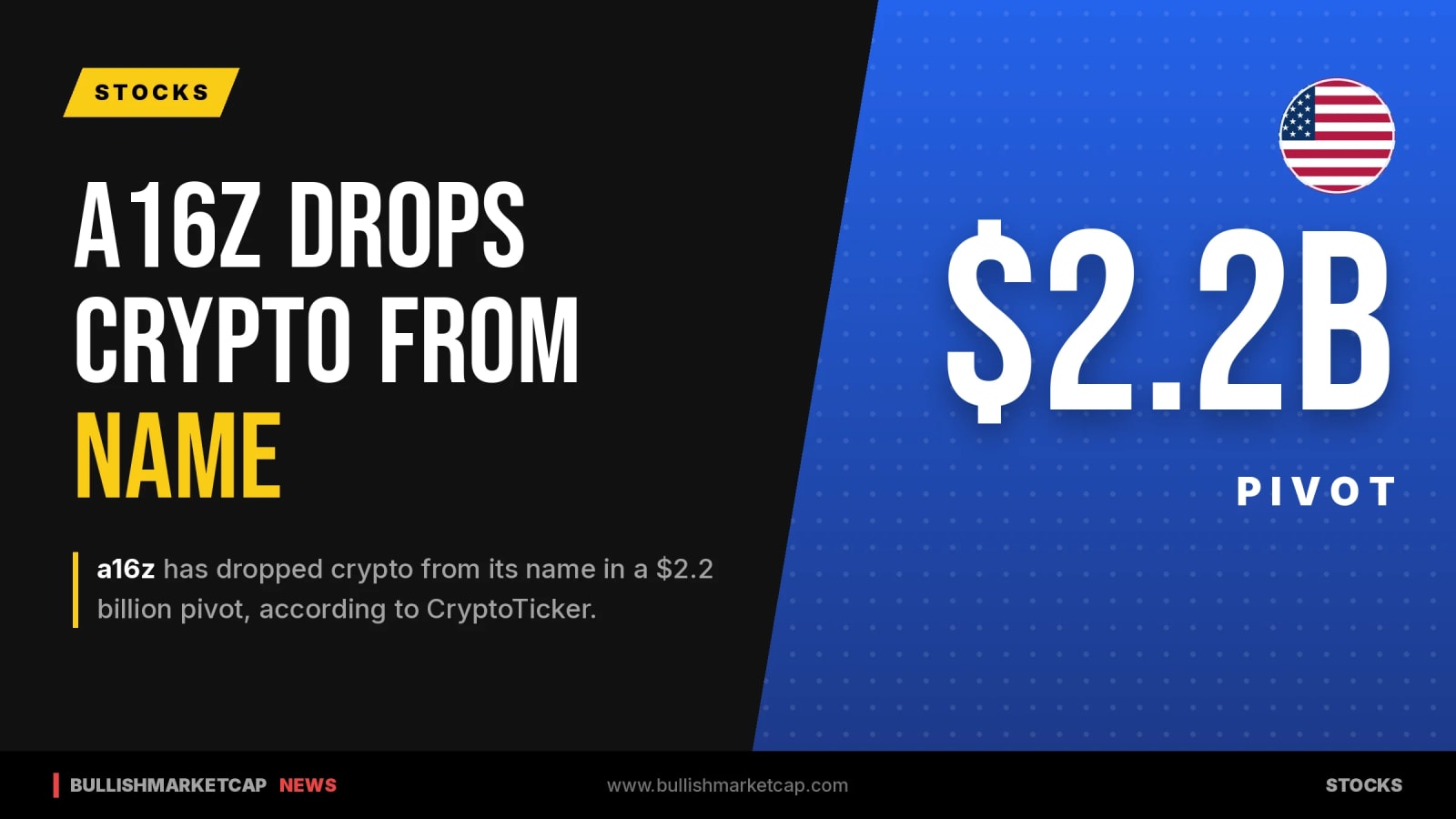 a16z Drops Crypto From Name In $2.2 Billion Pivot