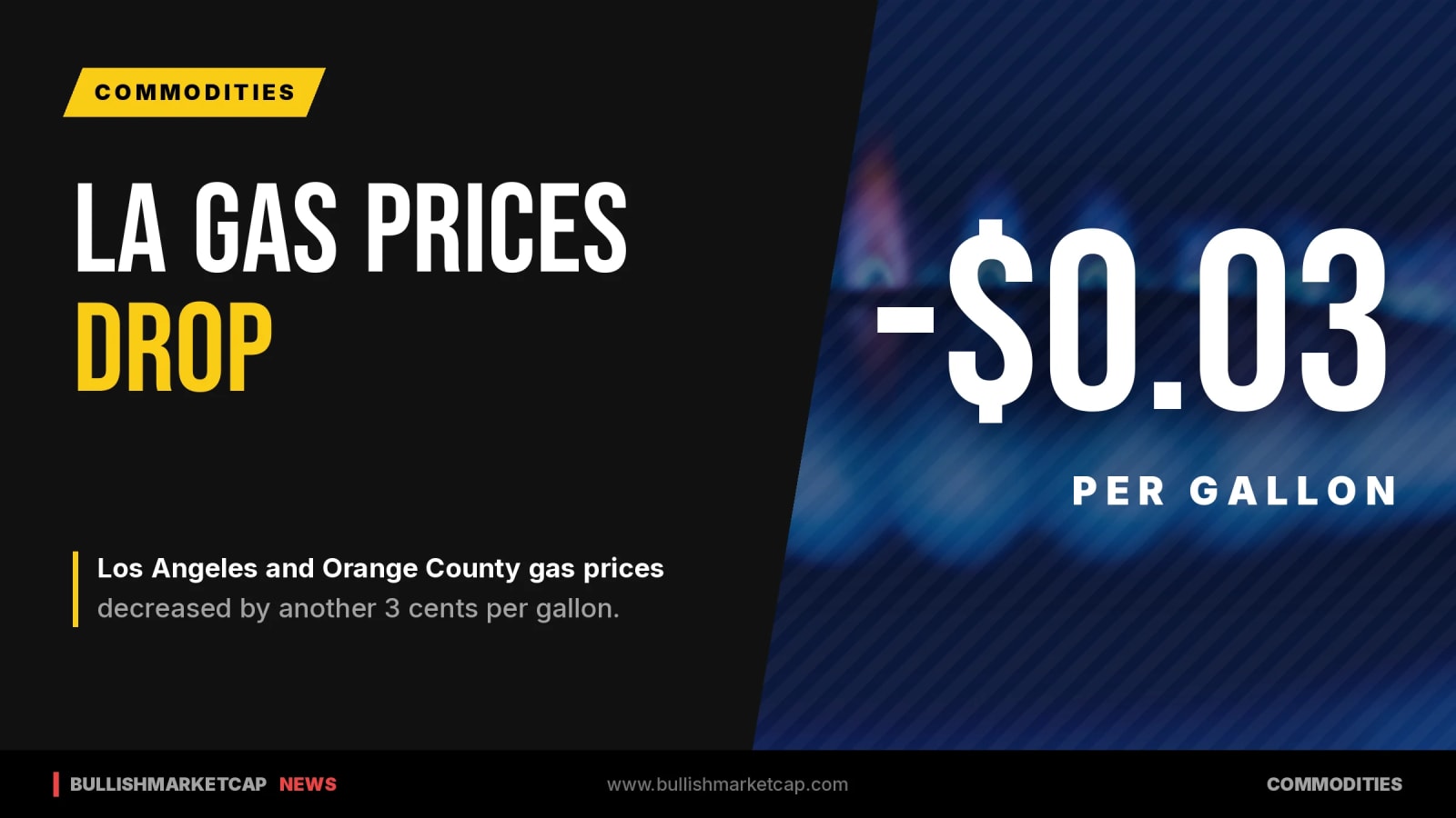 LA and Orange County Gas Prices Drop 3 Cents