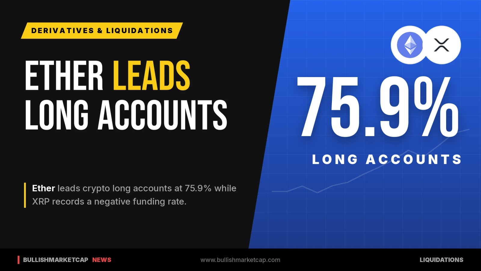 Ether Leads Crypto Long Accounts as XRP Funding Turns Negative