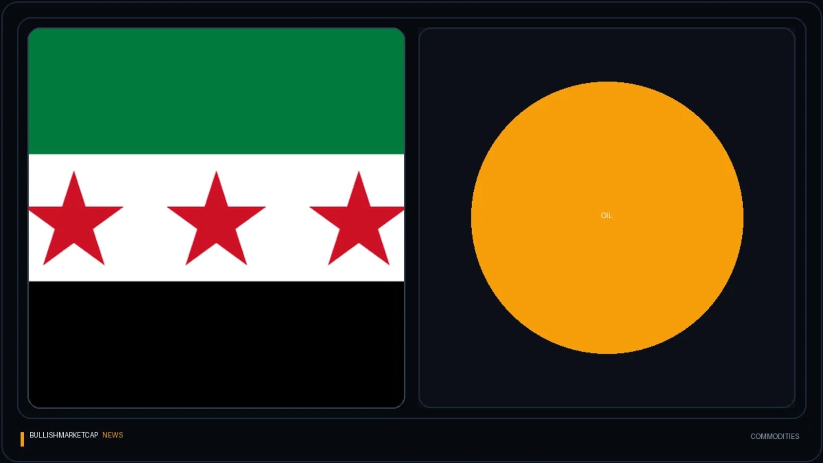 Syria Energy Sector Revamp Targets Regional Hub Status