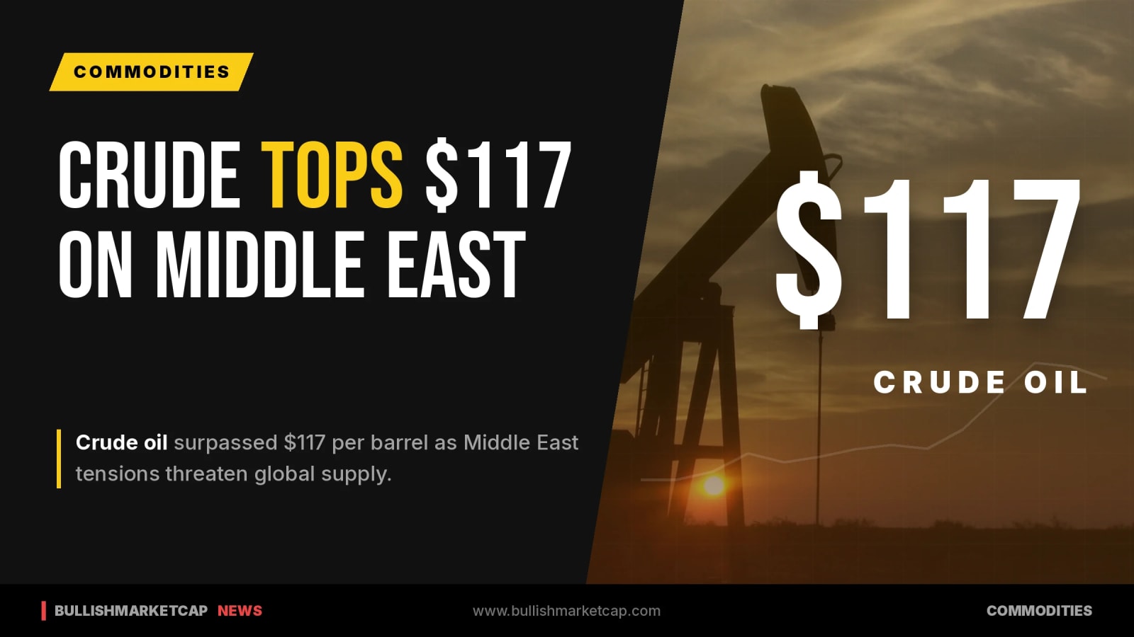 Crude Oil Tops $117 on Middle East Supply Risks