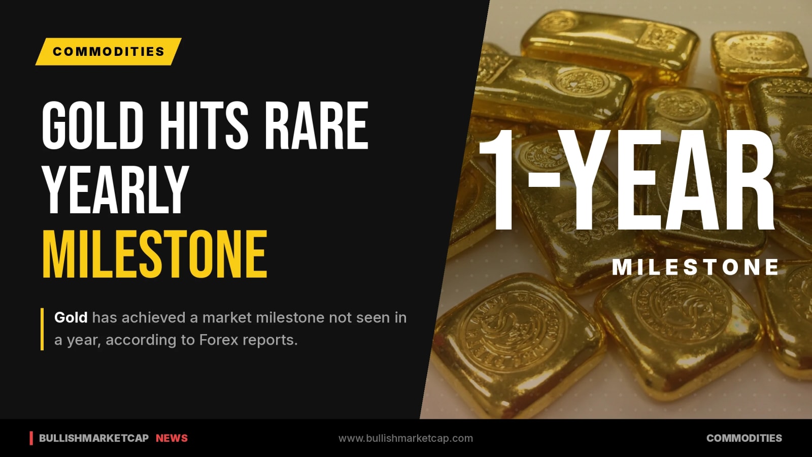 Gold Reaches Year-High Milestone Amid Risk-Off Concerns