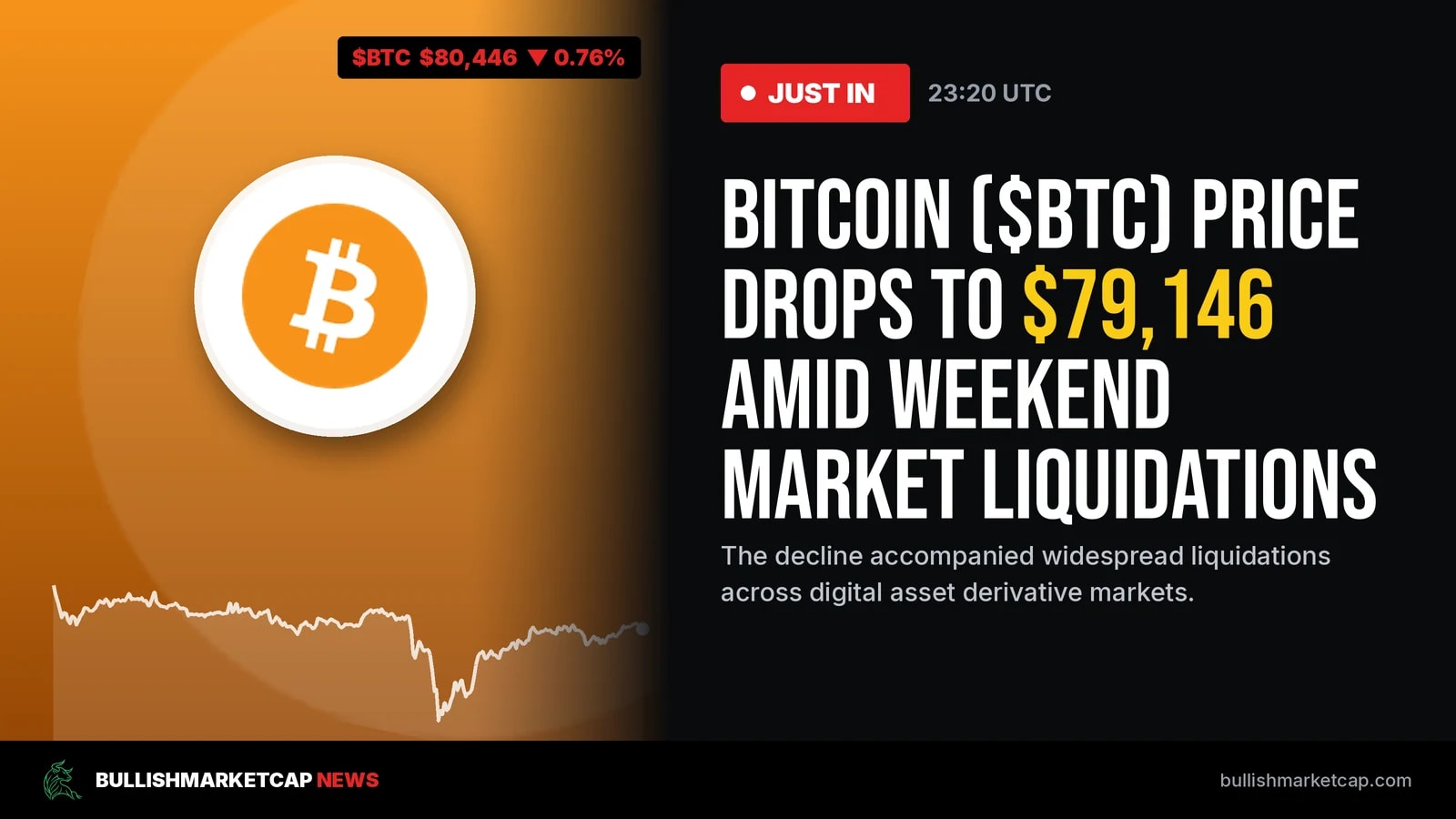Bitcoin Price Sinks to $79,146 Amid Weekend Liquidations