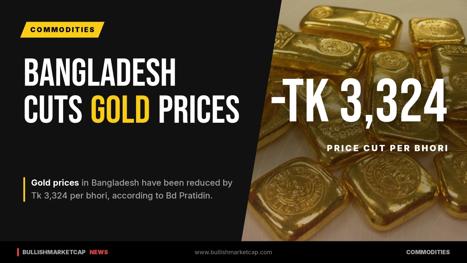 Bangladesh Cuts Gold Prices By Tk 3,324 Per Bhori