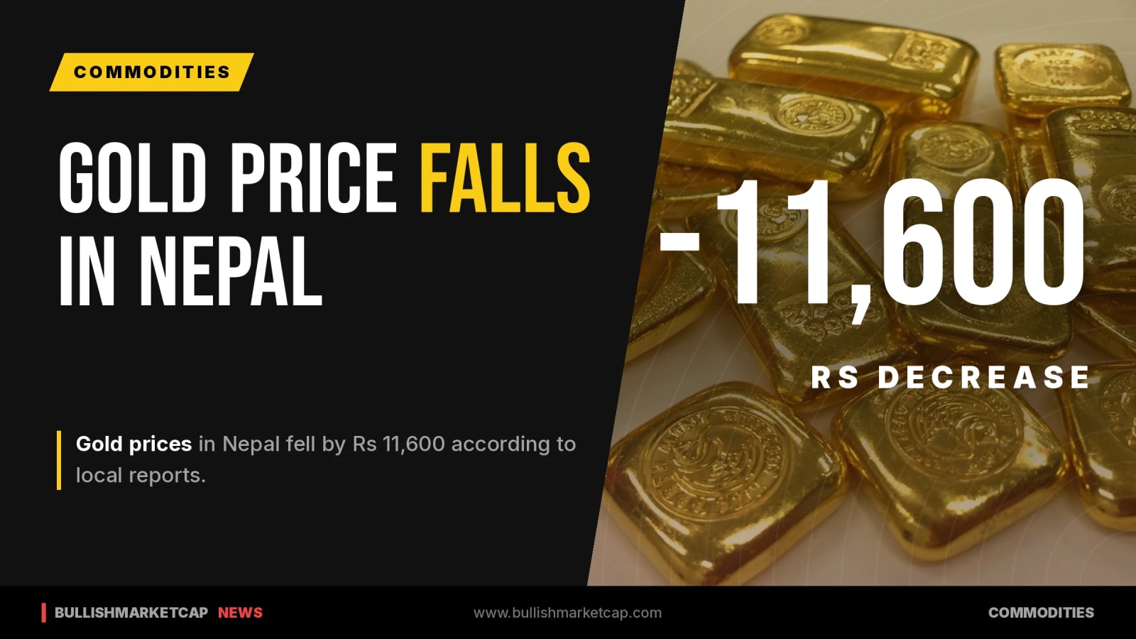 Gold Price Falls by Rs 11,600 in Nepal