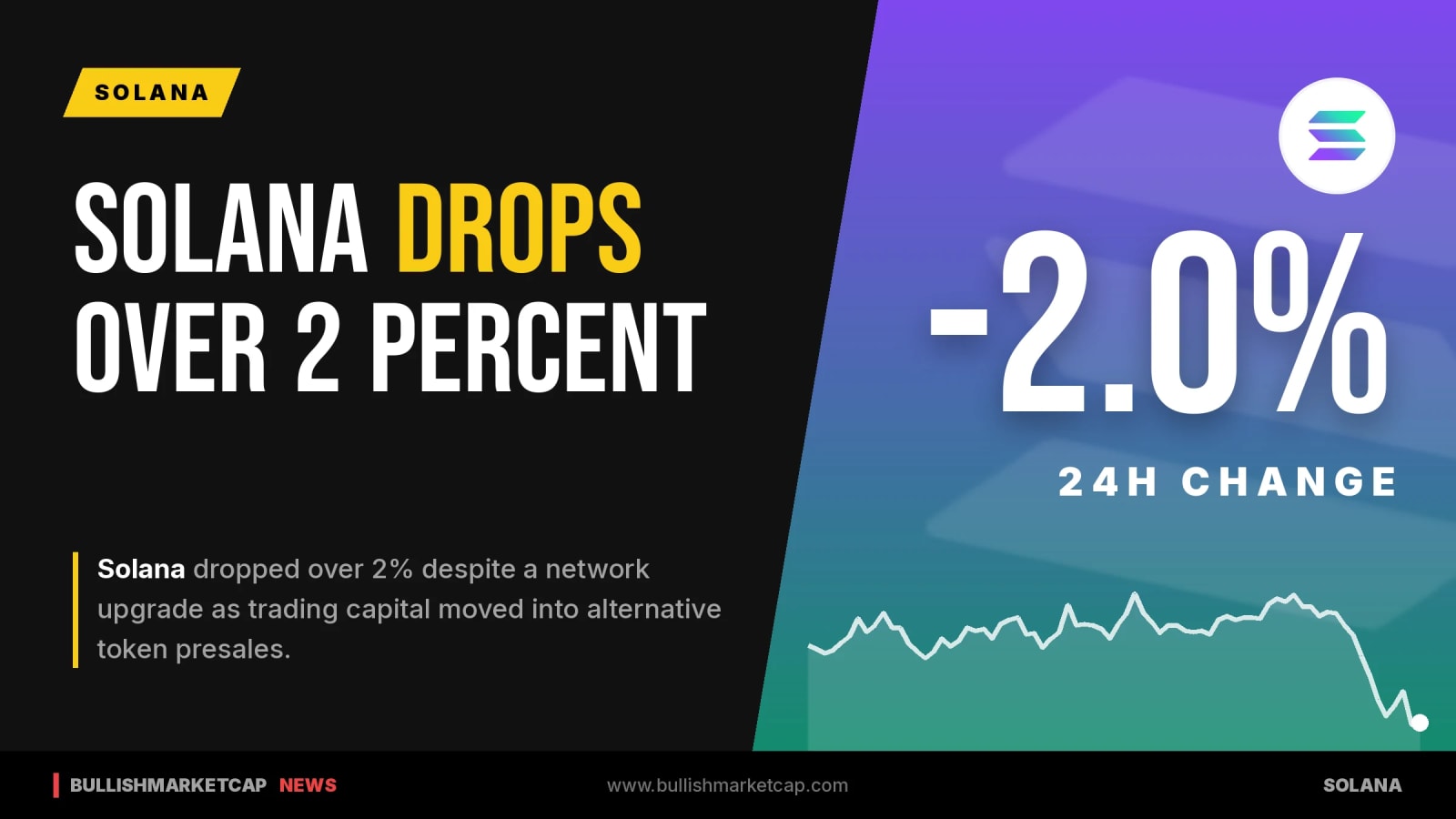 Solana Drops Over 2% Despite Network Upgrade