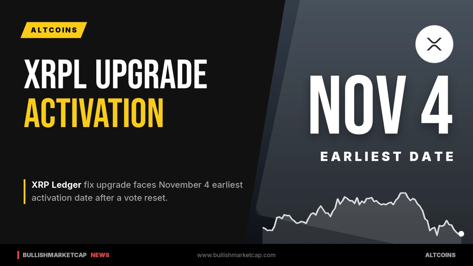 XRP Ledger Upgrade Faces November 4 Activation