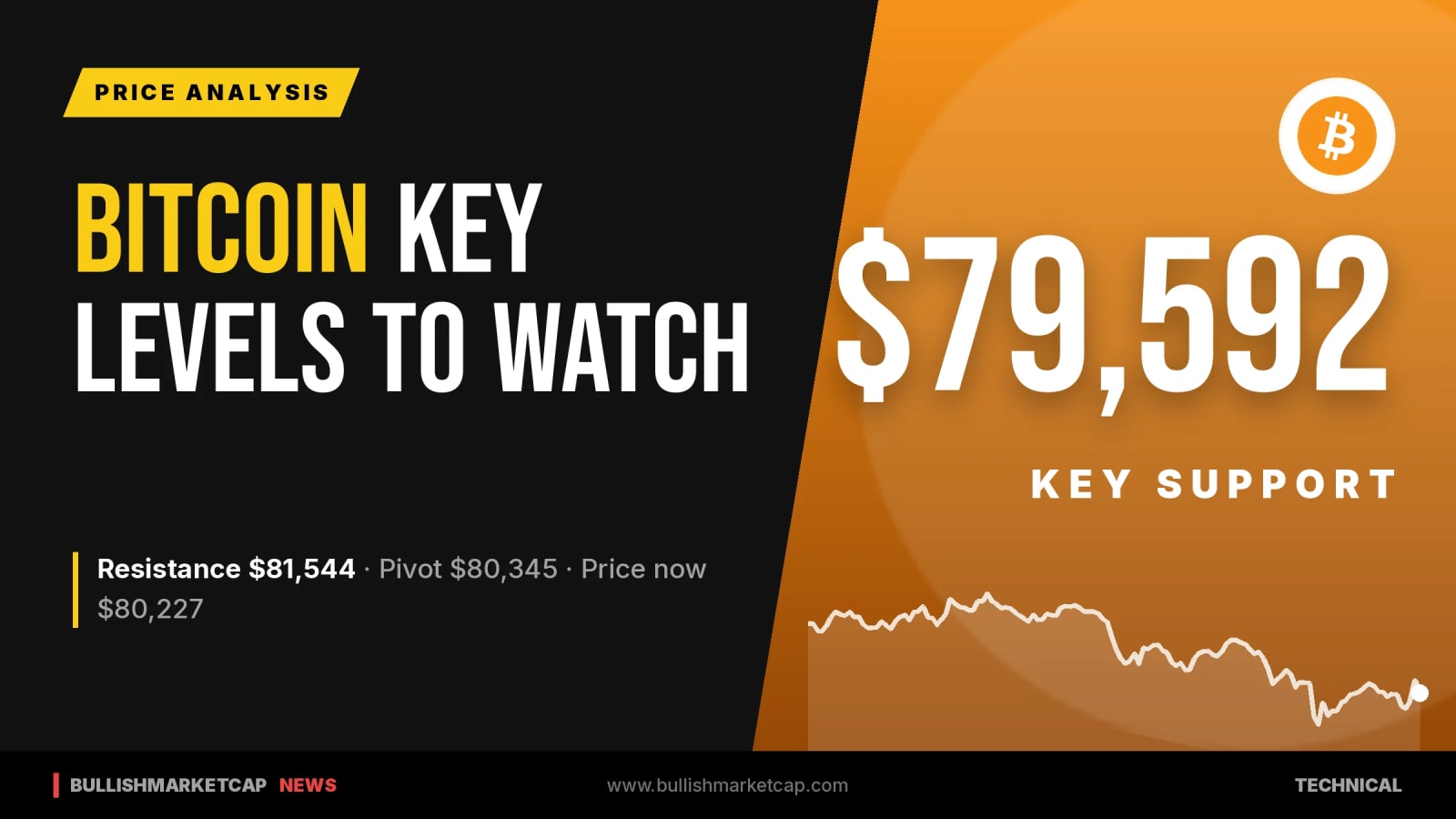 Bitcoin Key Levels: Support at $79,592, Resistance at $81,544